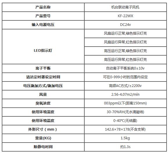 離子風機的靜電電壓