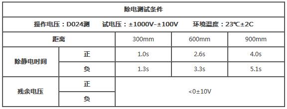 離子風機的靜電電壓